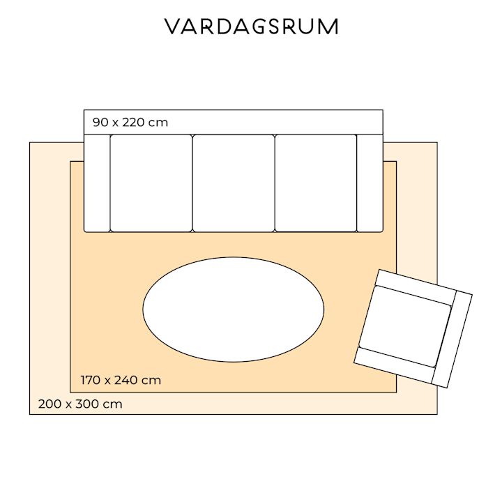 Illustrasjon for hvordan du velger rett teppe til stua di.